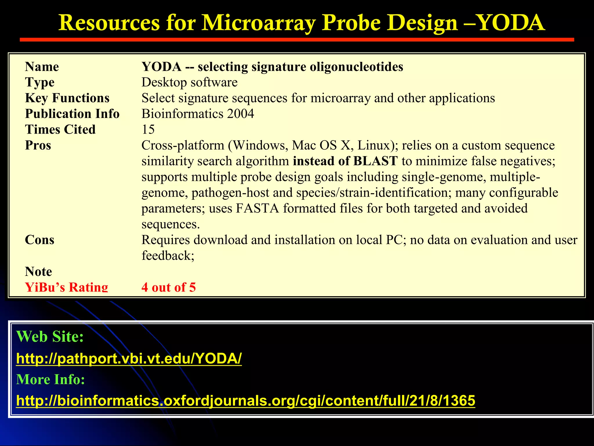 Web Site:
http://pathport.vbi.vt.edu/YODA/
More Info:
http://bioinformatics.oxfordjournals.org/cgi/content/full/21/8/1365
Resources for Microarray Probe Design –YODA
Name YODA -- selecting signature oligonucleotides
Type Desktop software
Key Functions Select signature sequences for microarray and other applications
Publication Info Bioinformatics 2004
Times Cited 15
Pros Cross-platform (Windows, Mac OS X, Linux); relies on a custom sequence
similarity search algorithm instead of BLAST to minimize false negatives;
supports multiple probe design goals including single-genome, multiple-
genome, pathogen-host and species/strain-identification; many configurable
parameters; uses FASTA formatted files for both targeted and avoided
sequences.
Cons Requires download and installation on local PC; no data on evaluation and user
feedback;
Note
YiBu’s Rating 4 out of 5
 