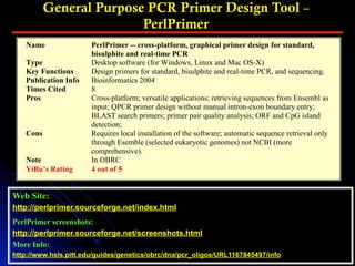 General Purpose PCR Primer Design Tool –
PerlPrimer
Web Site:
http://perlprimer.sourceforge.net/index.html
PerlPrimer screenshots:
http://perlprimer.sourceforge.net/screenshots.html
More Info:
http://www.hsls.pitt.edu/guides/genetics/obrc/dna/pcr_oligos/URL1167845497/info
Name PerlPrimer -- cross-platform, graphical primer design for standard,
bisulphite and real-time PCR
Type Desktop software (for Windows, Linux and Mac OS-X)
Key Functions Design primers for standard, bisulphite and real-time PCR, and sequencing.
Publication Info Bioinformatics 2004
Times Cited 8
Pros Cross-platform; versatile applications; retrieving sequences from Ensembl as
input; QPCR primer design without manual intron-exon boundary entry;
BLAST search primers; primer pair quality analysis; ORF and CpG island
detection;
Cons Requires local installation of the software; automatic sequence retrieval only
through Esemble (selected eukaryotic genomes) not NCBI (more
comprehensive).
Note In OBRC
YiBu’s Rating 4 out of 5
 