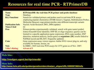 Resources for real time PCR– RTPrimerDB
Web Site:
http://medgen.ugent.be/rtprimerdb/
More Info:
http://www.hsls.pitt.edu/guides/genetics/obrc/dna/pcr_oligos/URL1099597360/info
Name RTPrimerDB: the real-time PCR primer and probe database
Type Database
Key Functions Search for validated primers and probes used in real-time PCR assays
employing popular chemistries (SYBR Green I, Taqman, Hybridisation Probes,
Molecular Beacon); map primers/probes onto different transcript variants
Publication Info Nucleic Acids Research 2003, 2006 (update)
Times Cited 62
Pros Primers/probes experimentally validated; search with gene name/symbol,
Entrez/Ensembl Gene identifier, SNP ID, or oligo sequence; queries can be
limited to a specific application (gene expression, DNA copy number, SNP
detection, mutation analysis, fusion gene) or organisms (20); results linked to
PubMed record and BLAST; frequently updated;
Cons Gene expression assay viewer requires Adobe SVG viewer plug-in, and only
available for human, mouse, rat.
Note In OBRC; 3845 real-time PCR assays for 2373 genes as of Nov. 2007.
YiBu’s Rating 4.8 out of 5
 
