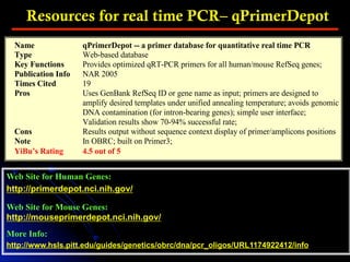 Resources for real time PCR– qPrimerDepot
Web Site for Human Genes:
http://primerdepot.nci.nih.gov/
Web Site for Mouse Genes:
http://mouseprimerdepot.nci.nih.gov/
More Info:
http://www.hsls.pitt.edu/guides/genetics/obrc/dna/pcr_oligos/URL1174922412/info
Name qPrimerDepot -- a primer database for quantitative real time PCR
Type Web-based database
Key Functions Provides optimized qRT-PCR primers for all human/mouse RefSeq genes;
Publication Info NAR 2005
Times Cited 19
Pros Uses GenBank RefSeq ID or gene name as input; primers are designed to
amplify desired templates under unified annealing temperature; avoids genomic
DNA contamination (for intron-bearing genes); simple user interface;
Validation results show 70-94% successful rate;
Cons Results output without sequence context display of primer/amplicons positions
Note In OBRC; built on Primer3;
YiBu’s Rating 4.5 out of 5
 
