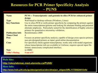 Web Site:
http://okeylabimac.med.utoronto.ca/PUNS/
More Info:
http://www.hsls.pitt.edu/guides/genetics/obrc/dna/pcr_oligos/URL1175092441/info
Resources for PCR Primer Specificity Analysis
– PUNS
Name PUNS -- Transcriptomic- and genomic-in silico PCR for enhanced primer
design
Type Web-based or desktop software (Windows, Linux)
Key Functions Use in silico PCR to verify primer specificity by comparing the primers against
the entire transcriptome/genome and looking for alternate binding and potential
alternate amplicons. Particularly suited for the identification of highly selective
primers for quantitative microarray validation;
Publication Info Bioinformatics 2004
Times Cited 4
Pros Focuses on primer specificity analysis; capable of design cross-species primers;
uses pre-designed primers as input; good online documentation
Cons For specificity check against transcriptome, works only with model organisms
whose transcriptome info are available in UniGene; requires special input file
format; unnecessary complicated interface;
Note in OBRC
YiBu’s Rating 4 out of 5
 