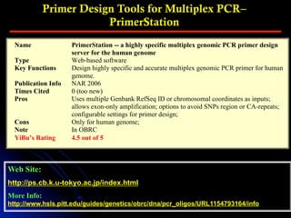 Primer Design Tools for Multiplex PCR–
PrimerStation
Web Site:
http://ps.cb.k.u-tokyo.ac.jp/index.html
More Info:
http://www.hsls.pitt.edu/guides/genetics/obrc/dna/pcr_oligos/URL1154793164/info
Name PrimerStation -- a highly specific multiplex genomic PCR primer design
server for the human genome
Type Web-based software
Key Functions Design highly specific and accurate multiplex genomic PCR primer for human
genome.
Publication Info NAR 2006
Times Cited 0 (too new)
Pros Uses multiple Genbank RefSeq ID or chromosomal coordinates as inputs;
allows exon-only amplification; options to avoid SNPs region or CA-repeats;
configurable settings for primer design;
Cons Only for human genome;
Note In OBRC
YiBu’s Rating 4.5 out of 5
 