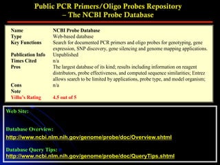 Public PCR Primers/Oligo Probes Repository
– The NCBI Probe Database
Web Site:
Database Overview:
http://www.ncbi.nlm.nih.gov/genome/probe/doc/Overview.shtml
Database Query Tips:
http://www.ncbi.nlm.nih.gov/genome/probe/doc/QueryTips.shtml
Name NCBI Probe Database
Type Web-based database
Key Functions Search for documented PCR primers and oligo probes for genotyping, gene
expression, SNP discovery, gene silencing and genome mapping applications.
Publication Info Unpublished
Times Cited n/a
Pros The largest database of its kind; results including information on reagent
distributors, probe effectiveness, and computed sequence similarities; Entrez
allows search to be limited by applications, probe type, and model organism;
Cons n/a
Note
YiBu’s Rating 4.5 out of 5
 