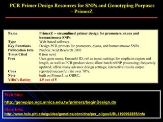 PCR Primer Design Resources for SNPs and Genotyping Purposes
– PrimerZ
Web Site:
http://genepipe.ngc.sinica.edu.tw/primerz/beginDesign.do
More Info:
http://www.hsls.pitt.edu/guides/genetics/obrc/dna/pcr_oligos/URL1190992855/info
Name PrimerZ -- streamlined primer design for promoters, exons and
human/mouse SNPs
Type Web-based software
Key Functions Design PCR primers for promoters, exons, and human/mouse SNPs
Publication Info Nucleic Acid Research 2007
Times Cited 0 (too new)
Pros Uses gene name, Ensembl ID, rs# as input; settings for amplicon region and
length, as well as PCR product sizes; allow batch rsSNP processing; frequently
updated; offers many advance design settings; interactive results output
Cons reported successful rate over 70%.
Note built on Primer3; in OBRC.
YiBu’s Rating 4.5 out of 5
 
