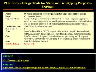 Web Site:
http://www.snpbox.org/
More Info:
http://www.hsls.pitt.edu/guides/genetics/obrc/dna/pcr_oligos/URL1097782408/info
PCR Primer Design Tools for SNPs and Genotyping Purposes–
SNPBox
Name SNPbox: a modular software package for large-scale primer design
Type Web-based software
Key Functions Design PCR primers for large-scale amplification and sequencing projects
aimed at constructing single nucleotide polymorphisms maps; design of primer
sets for mutation analysis, STR marker genotyping and microarray oligos.
Publication Info NAR 2004/Bioinformatics 2005
Times Cited 5
Pros Uses GenBank ID or FASTA sequence file as input; no prior knowledge of
rsID needed; many design options; offers SNP; Exon and Saturation module;
Cons Interface not well designed; inconsistent server processing speed; requires
Adobe SVG viewer web browser plug-in for interactive results visualization.
Note In OBRC; build on Primer3;
YiBu’s Rating 3.5 out of 5
 
