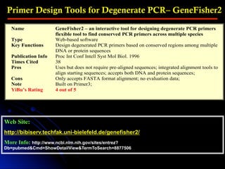 Primer Design Tools for Degenerate PCR– GeneFisher2
Web Site:
http://bibiserv.techfak.uni-bielefeld.de/genefisher2/
More Info: http://www.ncbi.nlm.nih.gov/sites/entrez?
Db=pubmed&Cmd=ShowDetailView&TermToSearch=8877506
Name GeneFisher2 – an interactive tool for designing degenerate PCR primers
flexible tool to find conserved PCR primers across multiple species
Type Web-based software
Key Functions Design degenerated PCR primers based on conserved regions among multiple
DNA or protein sequences
Publication Info Proc Int Conf Intell Syst Mol Biol. 1996
Times Cited 38
Pros Uses but does not require pre-aligned sequences; integrated alignment tools to
align starting sequences; accepts both DNA and protein sequences;
Cons Only accepts FASTA format alignment; no evaluation data;
Note Built on Primer3;
YiBu’s Rating 4 out of 5
 