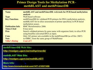 Primer Design Tools for Methylation PCR–
methBLAST and methPrimerDB
methPrimerDB Web Site:
http://medgen.ugent.be/methprimerdb/
methBLAST Web Site:
http://medgen.ugent.be/methBLAST/
More Info:
http://www.biomedcentral.com/1471-2105/7/496
Name methBLAST and methPrimerDB: web-tools for PCR based methylation
analysis
Type Web-based software
Key Functions methPrimerDB for validated PCR primers for DNA methylation analysis;
methBLAST for in silico assessment of primer specificity in PCR based
methylation assays.
Publication Info BMC Bioinformatics 2006
Times Cited 0 (too new)
Pros Search validated primers by gene name with organism limit; in silico PCR
using bisulfite converted DNA as input;
Cons Only 243 primer sets available in the methPrimerDB (as of Oct. 2007)
Note in OBRC; from the same group of MethPrimer
YiBu’s Rating 4 out of 5
 