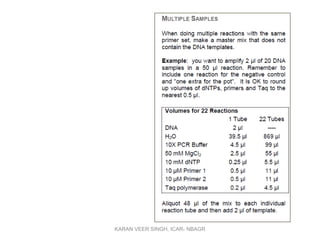 KARAN VEER SINGH, ICAR- NBAGR
 