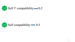 Self 3’ compatibility 0-2
Self compatibility 0-5
16
12
11
 