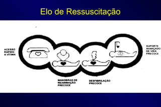 Elo de Ressuscitação 