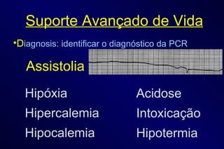 Suporte Avançado de Vida D iagnosis: identificar o diagnóstico da PCR Assistolia Hipóxia Hipercalemia Hipocalemia Acidose Intoxicação Hipotermia 