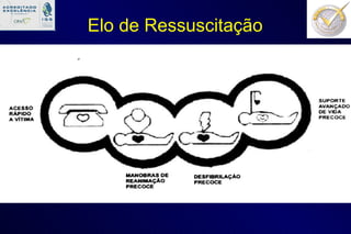 Elo de Ressuscitação 