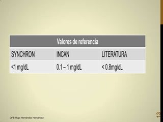 13

QFB Hugo Hernández Hernández

 