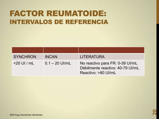 FACTOR REUMATOIDE:

INTERVALOS DE REFERENCIA

INCAN

LITERATURA

<20 UI / mL

0.1 – 20 UI/mL

No reactivo para FR: 0-39 UI/mL
Débilmente reactivo: 40-79 UI/mL
Reactivo: >80 UI/mL

QFB Hugo Hernández Hernández

20

SYNCHRON

 