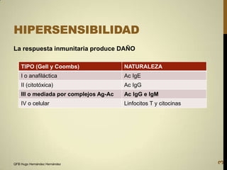 HIPERSENSIBILIDAD
La respuesta inmunitaria produce DAÑO
NATURALEZA

I o anafiláctica

Ac IgE

II (citotóxica)

Ac IgG

III o mediada por complejos Ag-Ac

Ac IgG e IgM

IV o celular

Linfocitos T y citocinas

QFB Hugo Hernández Hernández

3

TIPO (Gell y Coombs)

 