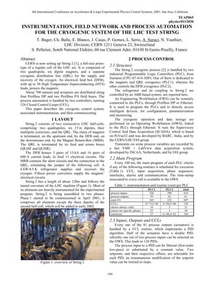 TUAP065
physics/0112030
INSTRUMENTATION, FIELD NETWORK AND PROCESS AUTOMATION
FOR THE CRYOGENIC SYSTEM OF THE LHC TEST STRING
T. Bager, Ch. Balle, E. Blanco, J. Casas, P. Gomes, L. Serio, A. Suraci, N. Vauthier,
LHC Division, CERN 1211 Geneva 23, Switzerland
S. Pelletier, Soteb National Elektro, 60 rue Clement Ader, 01630 St Genis-Pouilly, France
Abstract
CERN is now setting up String 2 [1], a full-size proto-
type of a regular cell of the LHC arc. It is composed of
two quadrupole, six dipole magnets, and a separate
cryogenic distribution line (QRL) for the supply and
recovery of the cryogen. An electrical feed box (DFB),
with up to 38 High Temperature Superconducting (HTS)
leads, powers the magnets.
About 700 sensors and actuators are distributed along
four Profibus DP and two Profibus PA field buses. The
process automation is handled by two controllers, running
126 Closed Control Loops (CCL).
This paper describes the cryogenic control system,
associated instrumentation, and their commissioning.
1 LAYOUT
String 2 consists of two consecutive LHC half-cells,
comprising: two quadrupoles, six 15 m dipoles, their
multipole correctors, and the QRL. The chain of magnets
is terminated, on the upstream end, by the DFB and, on
the downstream end, by the Magnet Return-Box (MRB).
The QRL is terminated by its feed and return boxes
(QLISF and QLISR).
The DFB houses 3 pairs of 13 kA and 16 pairs of
600 A current leads, to feed 11 electrical circuits. The
MRB contains the short circuits and the connection to the
QRL, simulating the jumper of the following cell. A
6 kW/4.5 K refrigerator supplies and recovers the
cryogen. Fifteen power converters supply the magnets’
electrical circuits.
String 2 has a length of about 120m and follows the
tunnel curvature of the LHC machine (Figure 1). Most of
its elements are heavily instrumented for the experimental
program. String 2 is being assembled in two phases.
Phase 1 started to be commissioned in April 2001; it
comprises all elements except the three dipoles of the
second half-cell, which will be added in early 2002.
Figure 1: overview of String 2
2 PROCESS CONTROL
2.1 Structure
The String 2 cryogenic process [2] is handled by two
industrial Programmable Logic Controllers (PLC), from
Siemens (CPU-S7-414-3DP). One of them is dedicated to
the magnets and QRL cryogenics (PLC1), whereas the
other controls the DFB cryogenics (PLC2).
The refrigerator and its coupling to String 2 are
controlled by an ABB based system, not reported here.
An Engineering WorkStation (EWS) can be remotely
connected to the PLCs, through Profibus DP or Ethernet.
It is used to program the PLCs and to directly access
intelligent devices, for configuration, parameterization
and monitoring.
The cryogenic operation and data storage are
performed on an Operating WorkStation (OWS), linked
to the PLCs through Ethernet. It runs the Supervisory
Control And Data Acquisition (SCADA), which is based
on PcVue32 and was developed by BARC, India, and by
the CERN/LHC/IAS group.
Transients on some process variables are recorded by
a fast VME + LabView data acquisition system,
developed by INCAA, Netherlands, and by IAS group.
2.2 Main Program
Every 100 ms, the main program of each PLC checks
if any of the following routines is scheduled for execution
(Table 1): CCL, input acquisition, phase sequencer,
interlocks, alarms and communication. The time-stamp
associated to every call is available to the OWS.
Table 1: instrumentation and routine count per PLC
PLC1 PLC2 total
process inputs 326 290 616
process outputs 39 42 81
total I/O 365 332 697
CCLs 32+7x2=46 4+38x2=80 126
alarms always valid 16 5 21
alarms for specific phases 25 5 30
interlocks 27 6+38x2=82 109
2.3 Inputs, Outputs and CCLs
Every one of the 81 process outputs (actuators) is
handled by a CCL routine, which implements a PID
algorithm. Half of the actuators have a double PID,
whereby one out of two process inputs can be selected on
the OWS. This leads to 126 PIDs.
The process input to a PID can be filtered (first-order
low-pass) or substituted by a constant value. Two
setpoints, and their respective offsets, are selectable for
each PID; an instantaneous modification of the setpoint
value can be limited in slope.
8th International Conference on Accelerator & Large Experimental Physics Control Systems, 2001, San Jose, California
194
 