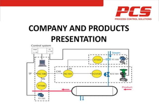 COMPANY AND PRODUCTS
PRESENTATION
 