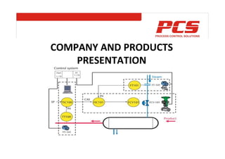 COMPANY AND PRODUCTS
PRESENTATION
 