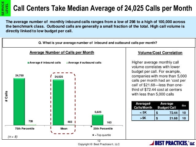Building A World Class Call Center Performance Metrics Operations Building A World Class Call Center Performance Metrics Operations