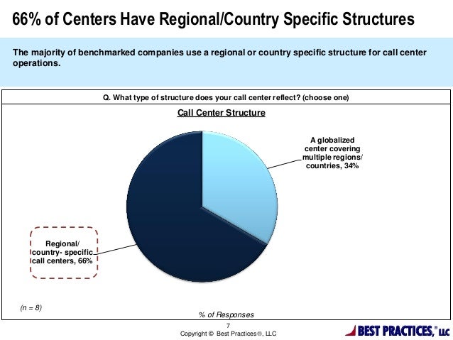 regions call center