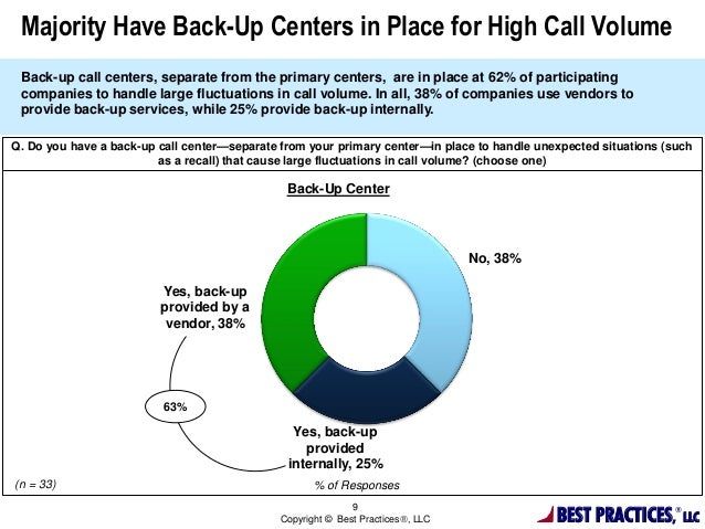 Building A World Class Call Center Performance Metrics Operations Building A World Class Call Center Performance Metrics Operations