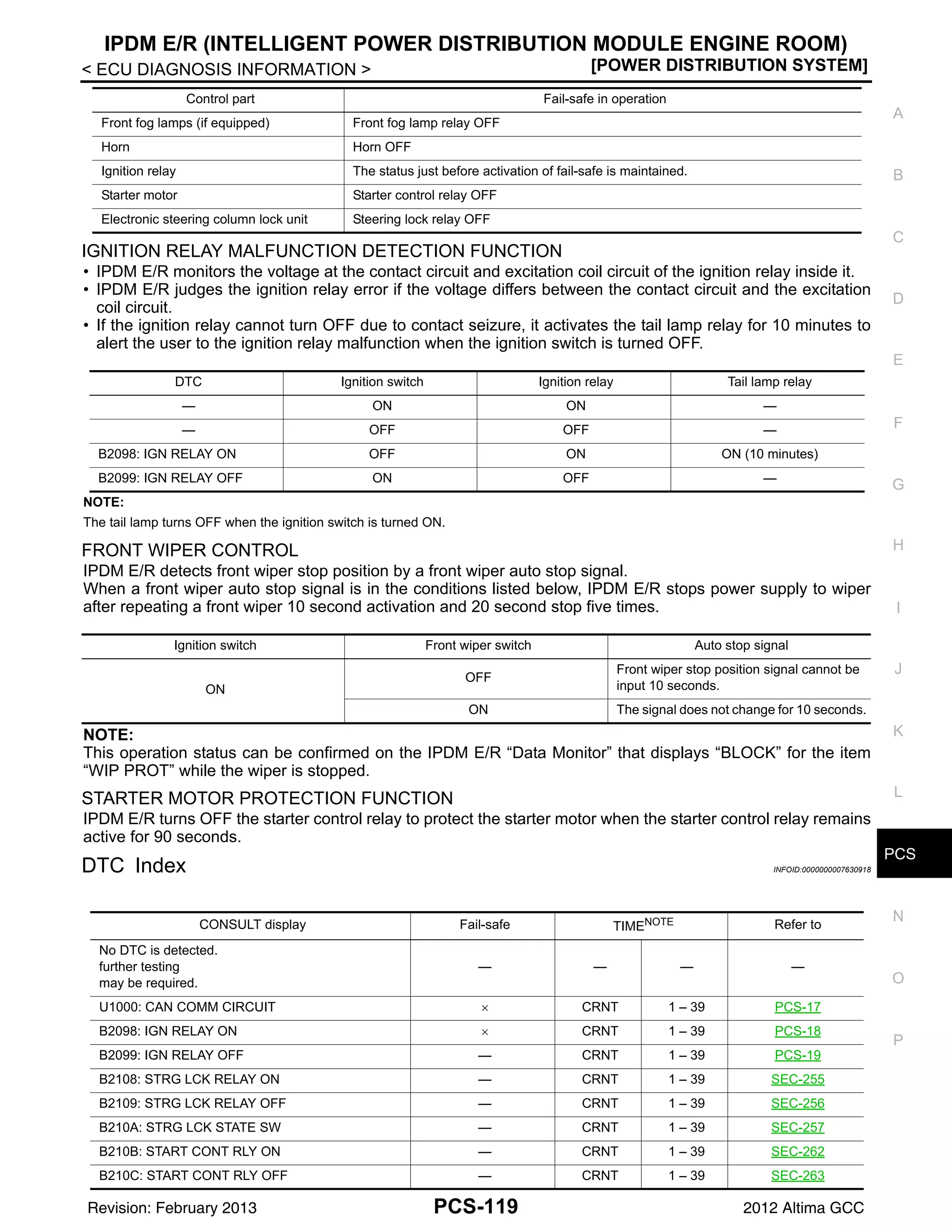 PCS
IPDM E/R (INTELLIGENT POWER DISTRIBUTION MODULE ENGINE ROOM)
PCS-119
< ECU DIAGNOSIS INFORMATION > [POWER DISTRIBUTION SYSTEM]
C
D
E
F
G
H
I
J
K
L
B
A
O
P
N
IGNITION RELAY MALFUNCTION DETECTION FUNCTION
• IPDM E/R monitors the voltage at the contact circuit and excitation coil circuit of the ignition relay inside it.
• IPDM E/R judges the ignition relay error if the voltage differs between the contact circuit and the excitation
coil circuit.
• If the ignition relay cannot turn OFF due to contact seizure, it activates the tail lamp relay for 10 minutes to
alert the user to the ignition relay malfunction when the ignition switch is turned OFF.
NOTE:
The tail lamp turns OFF when the ignition switch is turned ON.
FRONT WIPER CONTROL
IPDM E/R detects front wiper stop position by a front wiper auto stop signal.
When a front wiper auto stop signal is in the conditions listed below, IPDM E/R stops power supply to wiper
after repeating a front wiper 10 second activation and 20 second stop five times.
NOTE:
This operation status can be confirmed on the IPDM E/R “Data Monitor” that displays “BLOCK” for the item
“WIP PROT” while the wiper is stopped.
STARTER MOTOR PROTECTION FUNCTION
IPDM E/R turns OFF the starter control relay to protect the starter motor when the starter control relay remains
active for 90 seconds.
DTC Index INFOID:0000000007630918
Front fog lamps (if equipped) Front fog lamp relay OFF
Horn Horn OFF
Ignition relay The status just before activation of fail-safe is maintained.
Starter motor Starter control relay OFF
Electronic steering column lock unit Steering lock relay OFF
Control part Fail-safe in operation
DTC Ignition switch Ignition relay Tail lamp relay
— ON ON —
— OFF OFF —
B2098: IGN RELAY ON OFF ON ON (10 minutes)
B2099: IGN RELAY OFF ON OFF —
Ignition switch Front wiper switch Auto stop signal
ON
OFF
Front wiper stop position signal cannot be
input 10 seconds.
ON The signal does not change for 10 seconds.
CONSULT display Fail-safe TIMENOTE Refer to
No DTC is detected.
further testing
may be required.
— — — —
U1000: CAN COMM CIRCUIT × CRNT 1 – 39 PCS-17
B2098: IGN RELAY ON × CRNT 1 – 39 PCS-18
B2099: IGN RELAY OFF — CRNT 1 – 39 PCS-19
B2108: STRG LCK RELAY ON — CRNT 1 – 39 SEC-255
B2109: STRG LCK RELAY OFF — CRNT 1 – 39 SEC-256
B210A: STRG LCK STATE SW — CRNT 1 – 39 SEC-257
B210B: START CONT RLY ON — CRNT 1 – 39 SEC-262
B210C: START CONT RLY OFF — CRNT 1 – 39 SEC-263
Revision: February 2013 2012 Altima GCC
 