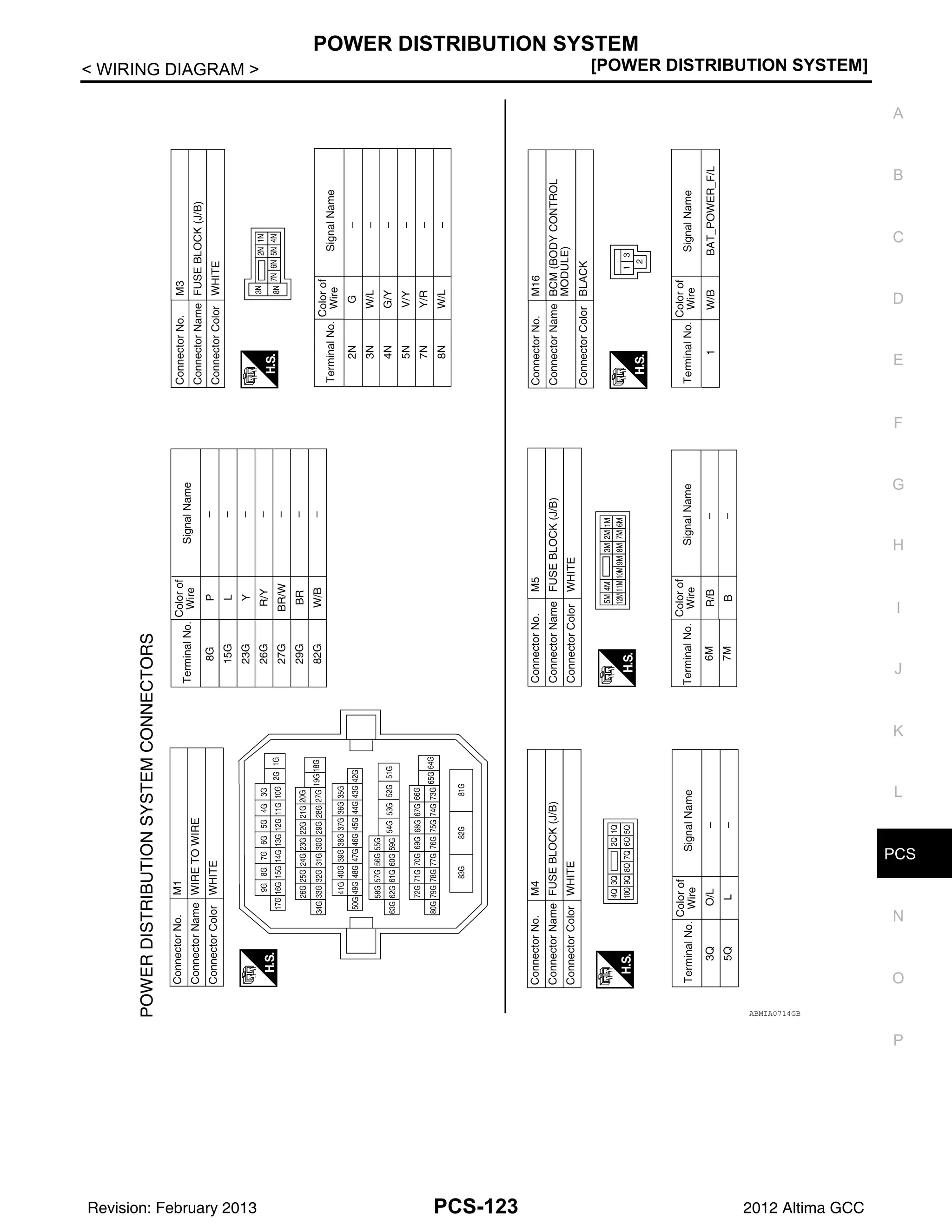 PCS
POWER DISTRIBUTION SYSTEM
PCS-123
< WIRING DIAGRAM > [POWER DISTRIBUTION SYSTEM]
C
D
E
F
G
H
I
J
K
L
B
A
O
P
N
ABMIA0714GB
Revision: February 2013 2012 Altima GCC
 