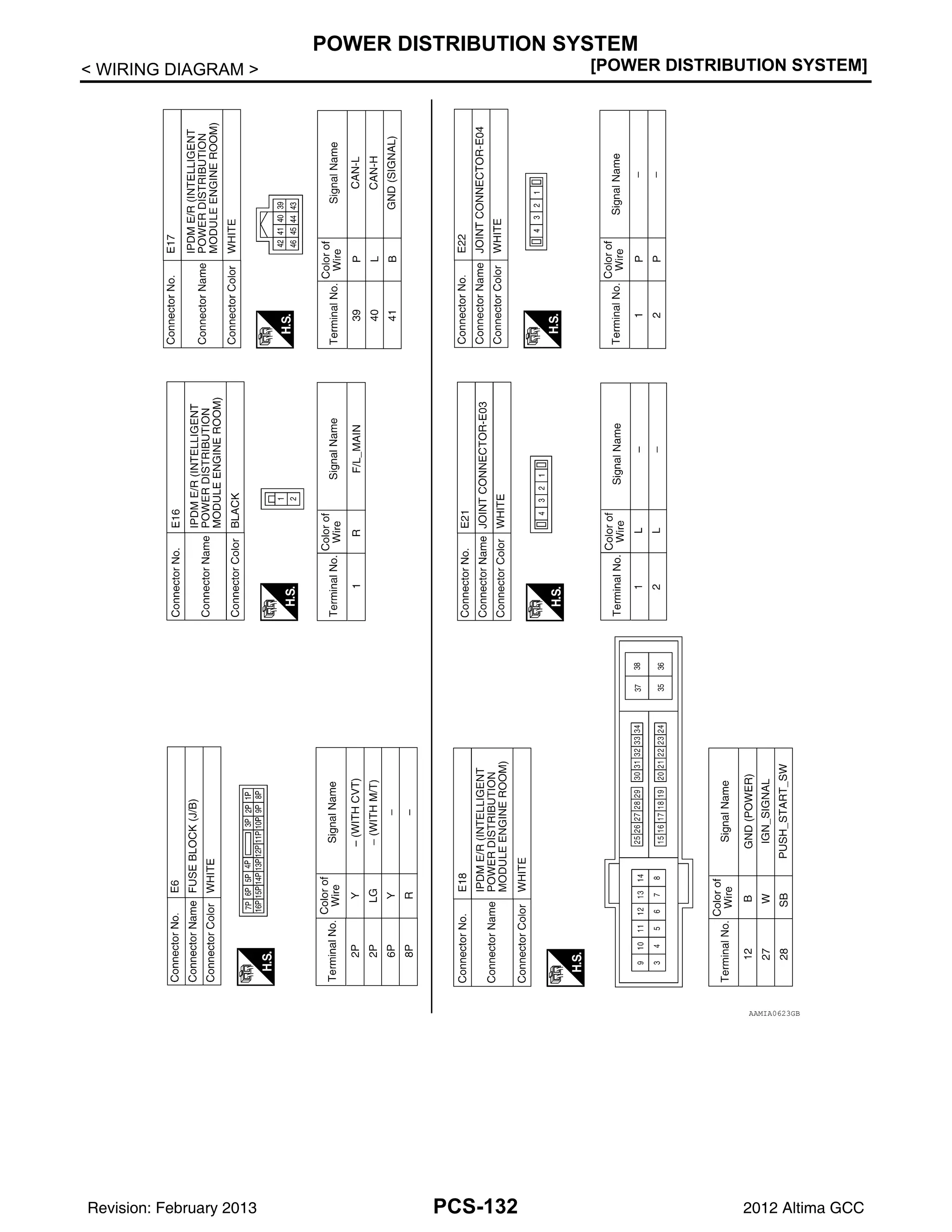 PCS-132
< WIRING DIAGRAM > [POWER DISTRIBUTION SYSTEM]
POWER DISTRIBUTION SYSTEM
AAMIA0623GB
Revision: February 2013 2012 Altima GCC
 