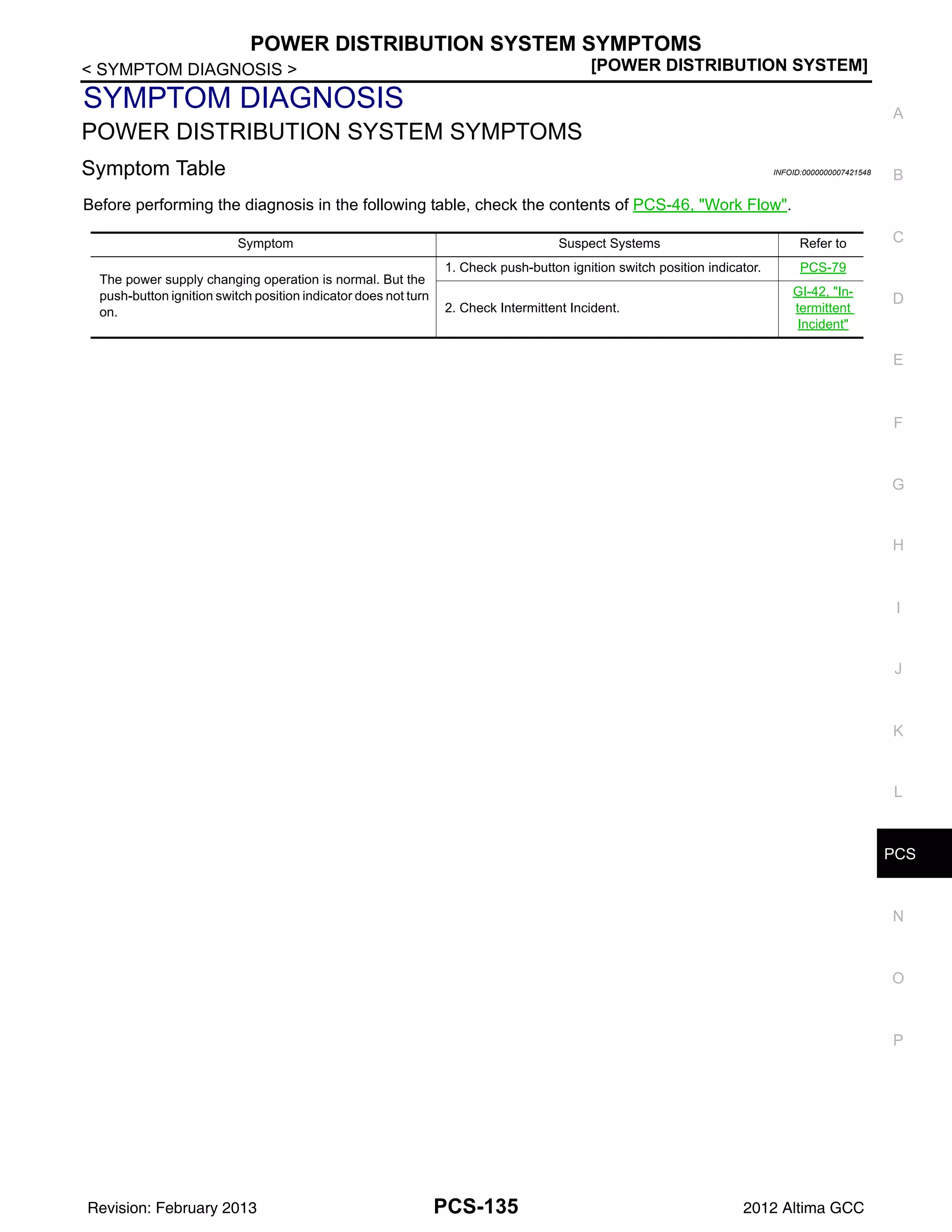PCS
POWER DISTRIBUTION SYSTEM SYMPTOMS
PCS-135
< SYMPTOM DIAGNOSIS > [POWER DISTRIBUTION SYSTEM]
C
D
E
F
G
H
I
J
K
L
B
A
O
P
N
SYMPTOM DIAGNOSIS
POWER DISTRIBUTION SYSTEM SYMPTOMS
Symptom Table INFOID:0000000007421548
Before performing the diagnosis in the following table, check the contents of PCS-46, "Work Flow".
Symptom Suspect Systems Refer to
The power supply changing operation is normal. But the
push-button ignition switch position indicator does not turn
on.
1. Check push-button ignition switch position indicator. PCS-79
2. Check Intermittent Incident.
GI-42, "In-
termittent
Incident"
Revision: February 2013 2012 Altima GCC
 