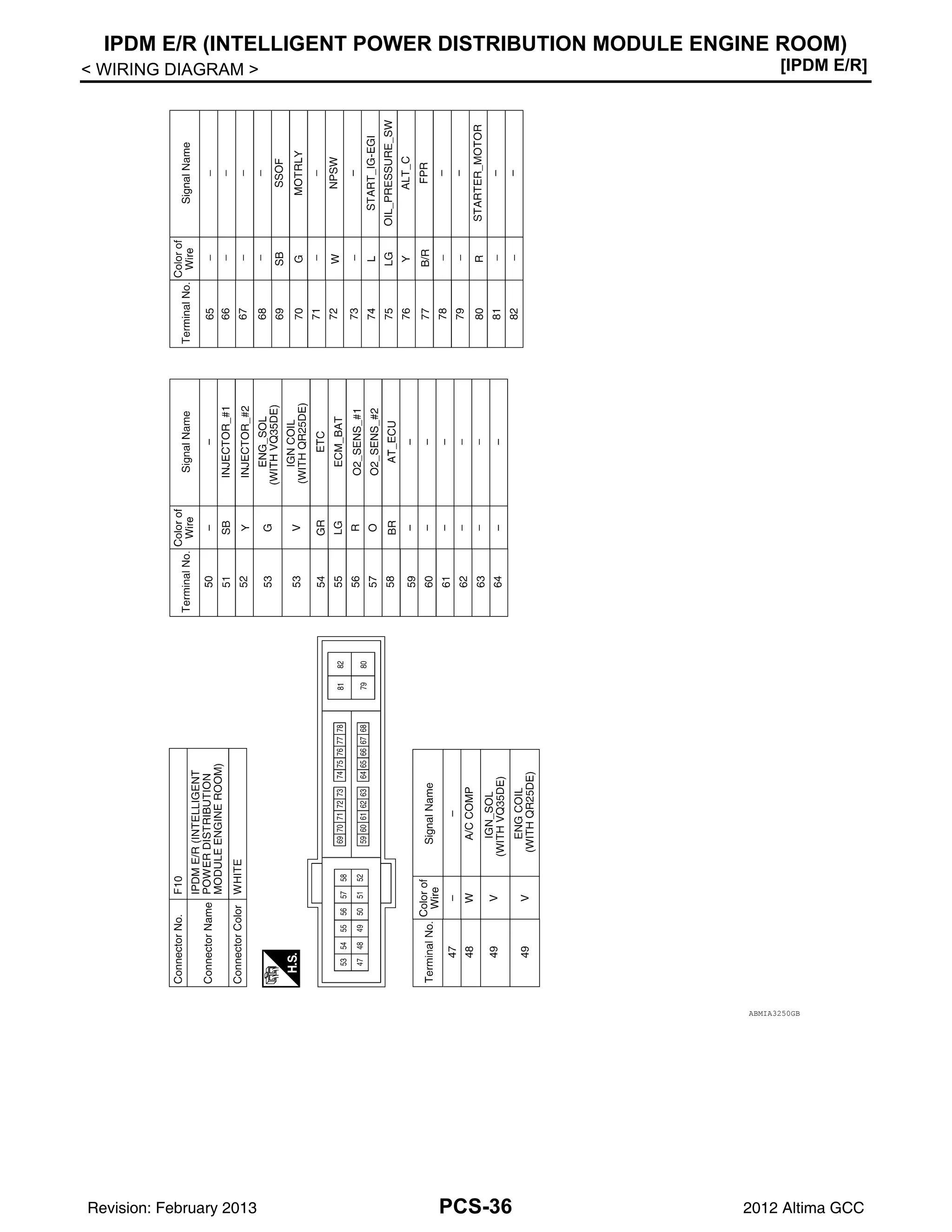 PCS-36
< WIRING DIAGRAM > [IPDM E/R]
IPDM E/R (INTELLIGENT POWER DISTRIBUTION MODULE ENGINE ROOM)
ABMIA3250GB
Revision: February 2013 2012 Altima GCC
 