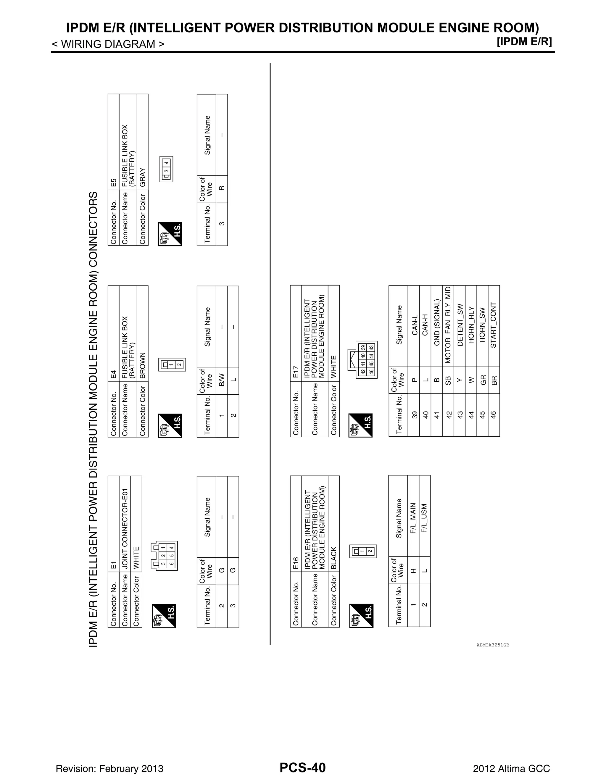 PCS-40
< WIRING DIAGRAM > [IPDM E/R]
IPDM E/R (INTELLIGENT POWER DISTRIBUTION MODULE ENGINE ROOM)
ABMIA3251GB
Revision: February 2013 2012 Altima GCC
 