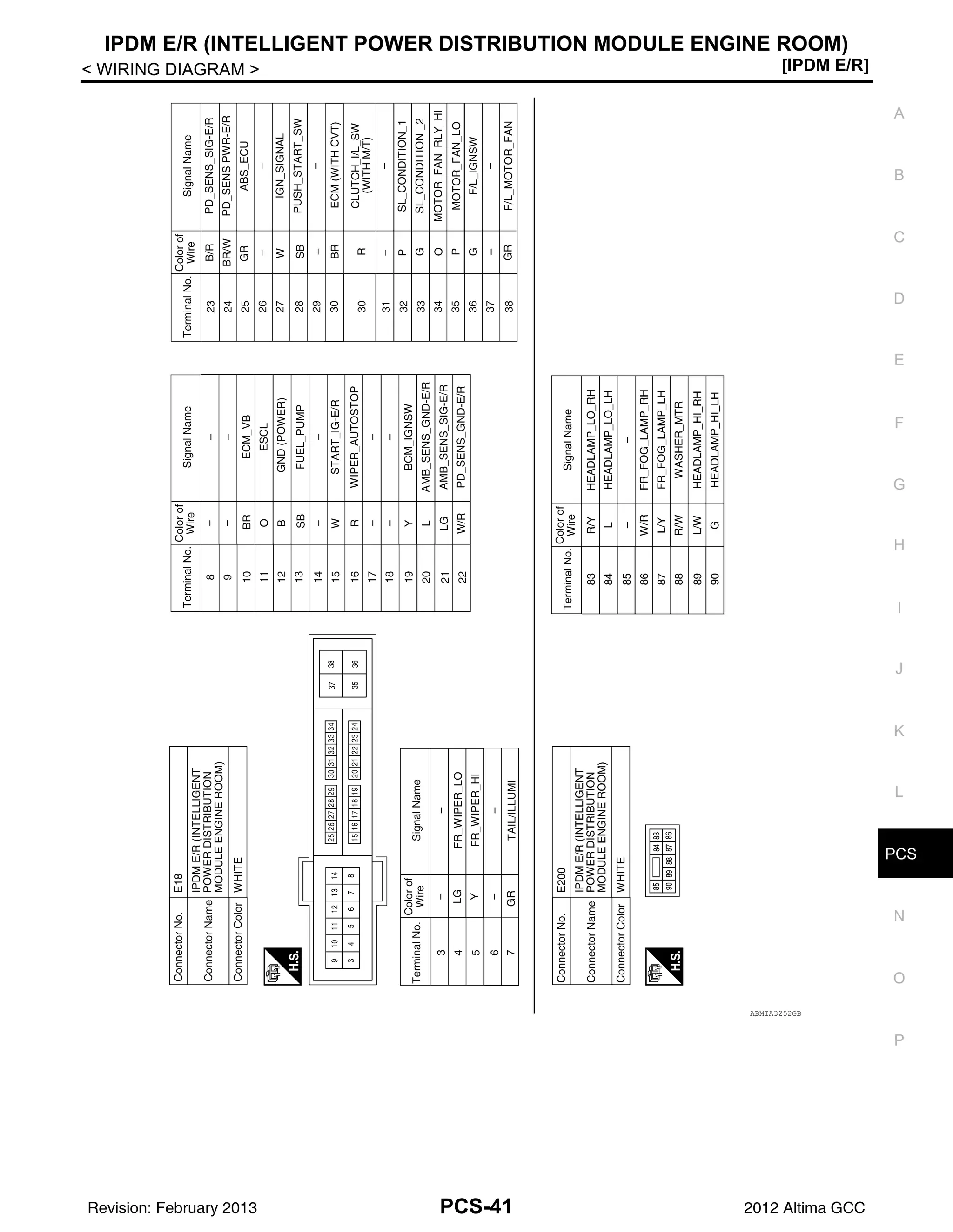PCS
IPDM E/R (INTELLIGENT POWER DISTRIBUTION MODULE ENGINE ROOM)
PCS-41
< WIRING DIAGRAM > [IPDM E/R]
C
D
E
F
G
H
I
J
K
L
B
A
O
P
N
ABMIA3252GB
Revision: February 2013 2012 Altima GCC
 