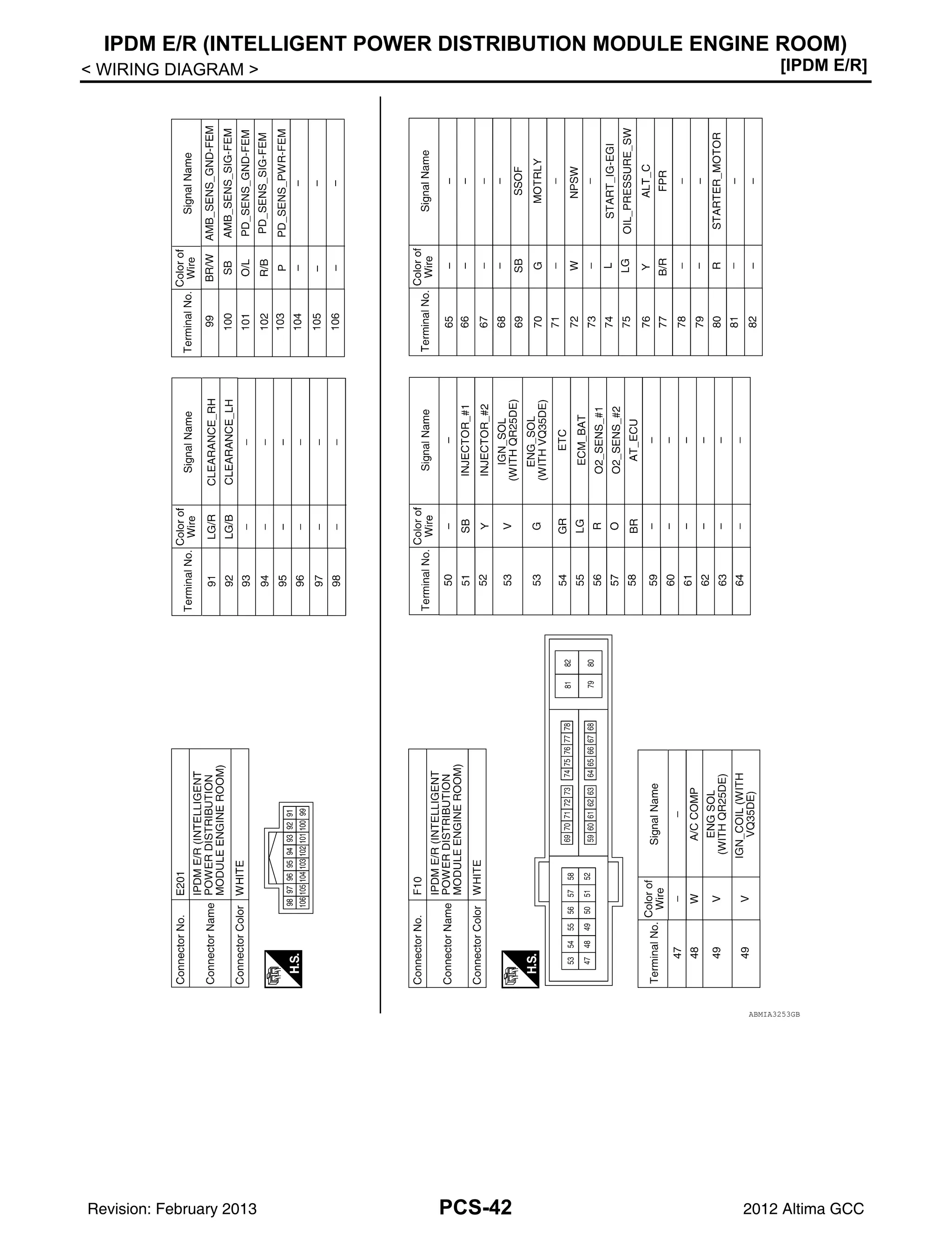 PCS-42
< WIRING DIAGRAM > [IPDM E/R]
IPDM E/R (INTELLIGENT POWER DISTRIBUTION MODULE ENGINE ROOM)
ABMIA3253GB
Revision: February 2013 2012 Altima GCC
 
