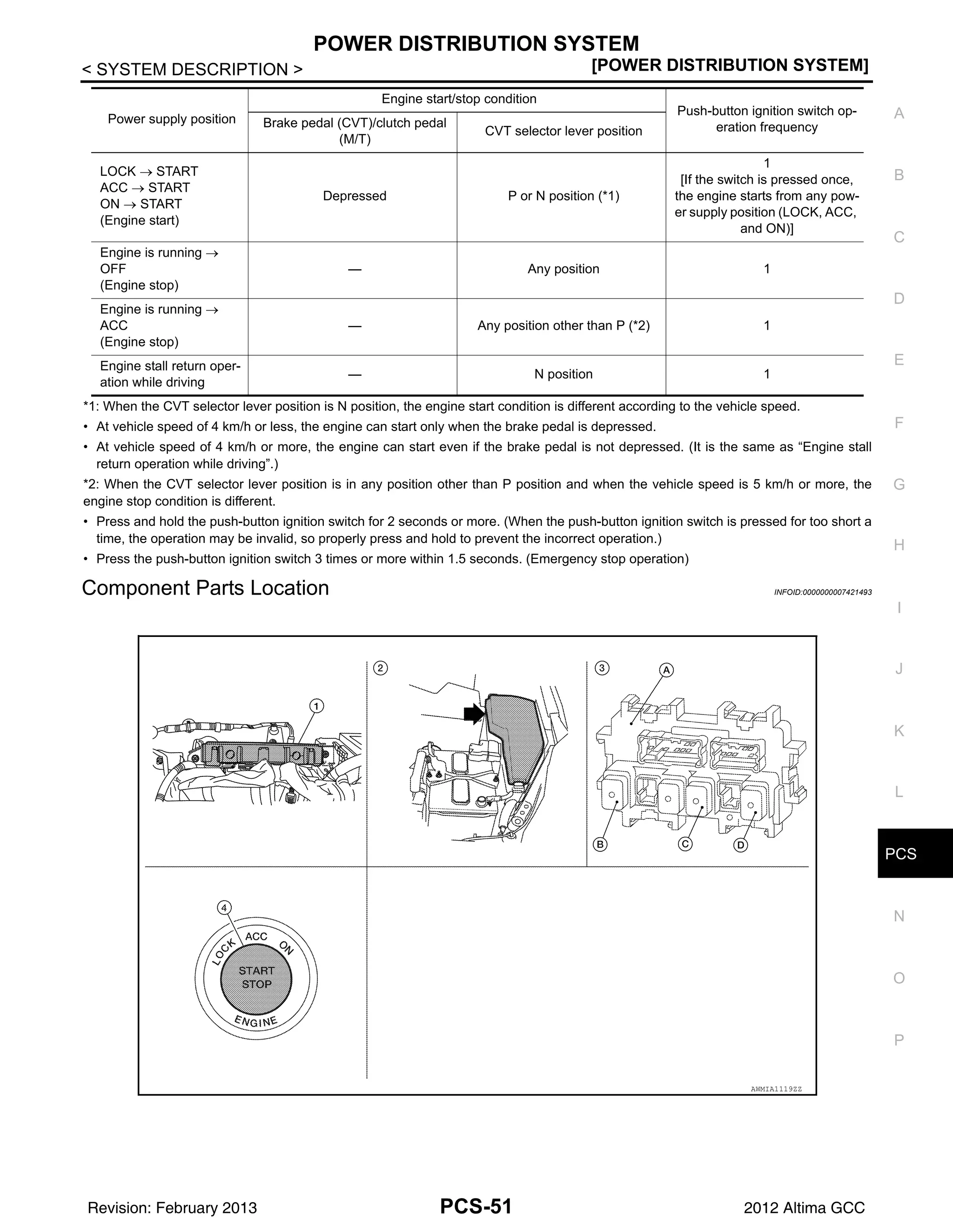 PCS
POWER DISTRIBUTION SYSTEM
PCS-51
< SYSTEM DESCRIPTION > [POWER DISTRIBUTION SYSTEM]
C
D
E
F
G
H
I
J
K
L
B
A
O
P
N
*1: When the CVT selector lever position is N position, the engine start condition is different according to the vehicle speed.
• At vehicle speed of 4 km/h or less, the engine can start only when the brake pedal is depressed.
• At vehicle speed of 4 km/h or more, the engine can start even if the brake pedal is not depressed. (It is the same as “Engine stall
return operation while driving”.)
*2: When the CVT selector lever position is in any position other than P position and when the vehicle speed is 5 km/h or more, the
engine stop condition is different.
• Press and hold the push-button ignition switch for 2 seconds or more. (When the push-button ignition switch is pressed for too short a
time, the operation may be invalid, so properly press and hold to prevent the incorrect operation.)
• Press the push-button ignition switch 3 times or more within 1.5 seconds. (Emergency stop operation)
Component Parts Location INFOID:0000000007421493
LOCK → START
ACC → START
ON → START
(Engine start)
Depressed P or N position (*1)
1
[If the switch is pressed once,
the engine starts from any pow-
er supply position (LOCK, ACC,
and ON)]
Engine is running →
OFF
(Engine stop)
— Any position 1
Engine is running →
ACC
(Engine stop)
— Any position other than P (*2) 1
Engine stall return oper-
ation while driving
— N position 1
Power supply position
Engine start/stop condition
Push-button ignition switch op-
eration frequency
Brake pedal (CVT)/clutch pedal
(M/T)
CVT selector lever position
AWMIA1119ZZ
Revision: February 2013 2012 Altima GCC
 