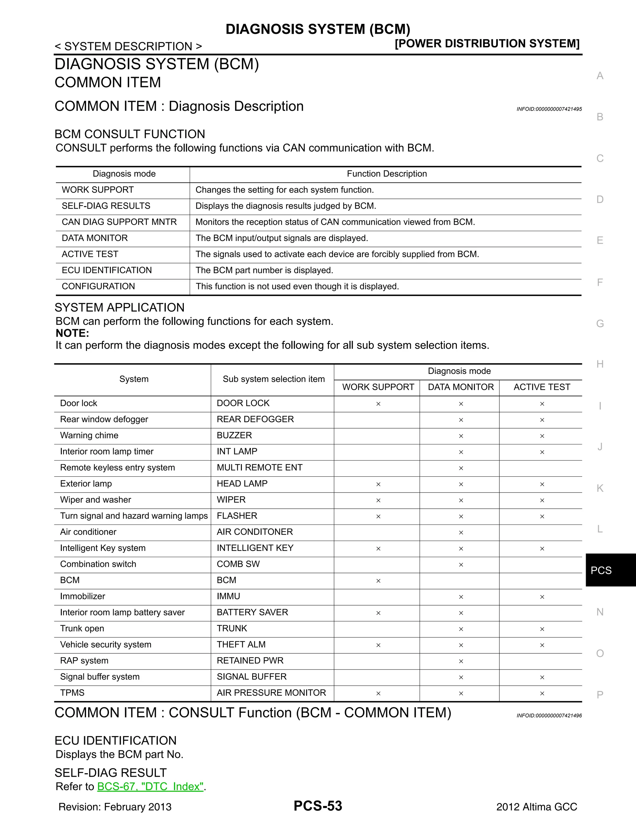 PCS
DIAGNOSIS SYSTEM (BCM)
PCS-53
< SYSTEM DESCRIPTION > [POWER DISTRIBUTION SYSTEM]
C
D
E
F
G
H
I
J
K
L
B
A
O
P
N
DIAGNOSIS SYSTEM (BCM)
COMMON ITEM
COMMON ITEM : Diagnosis Description INFOID:0000000007421495
BCM CONSULT FUNCTION
CONSULT performs the following functions via CAN communication with BCM.
SYSTEM APPLICATION
BCM can perform the following functions for each system.
NOTE:
It can perform the diagnosis modes except the following for all sub system selection items.
COMMON ITEM : CONSULT Function (BCM - COMMON ITEM) INFOID:0000000007421496
ECU IDENTIFICATION
Displays the BCM part No.
SELF-DIAG RESULT
Refer to BCS-67, "DTC Index".
Diagnosis mode Function Description
WORK SUPPORT Changes the setting for each system function.
SELF-DIAG RESULTS Displays the diagnosis results judged by BCM.
CAN DIAG SUPPORT MNTR Monitors the reception status of CAN communication viewed from BCM.
DATA MONITOR The BCM input/output signals are displayed.
ACTIVE TEST The signals used to activate each device are forcibly supplied from BCM.
ECU IDENTIFICATION The BCM part number is displayed.
CONFIGURATION This function is not used even though it is displayed.
System Sub system selection item
Diagnosis mode
WORK SUPPORT DATA MONITOR ACTIVE TEST
Door lock DOOR LOCK × × ×
Rear window defogger REAR DEFOGGER × ×
Warning chime BUZZER × ×
Interior room lamp timer INT LAMP × ×
Remote keyless entry system MULTI REMOTE ENT ×
Exterior lamp HEAD LAMP × × ×
Wiper and washer WIPER × × ×
Turn signal and hazard warning lamps FLASHER × × ×
Air conditioner AIR CONDITONER ×
Intelligent Key system INTELLIGENT KEY × × ×
Combination switch COMB SW ×
BCM BCM ×
Immobilizer IMMU × ×
Interior room lamp battery saver BATTERY SAVER × ×
Trunk open TRUNK × ×
Vehicle security system THEFT ALM × × ×
RAP system RETAINED PWR ×
Signal buffer system SIGNAL BUFFER × ×
TPMS AIR PRESSURE MONITOR × × ×
Revision: February 2013 2012 Altima GCC
 