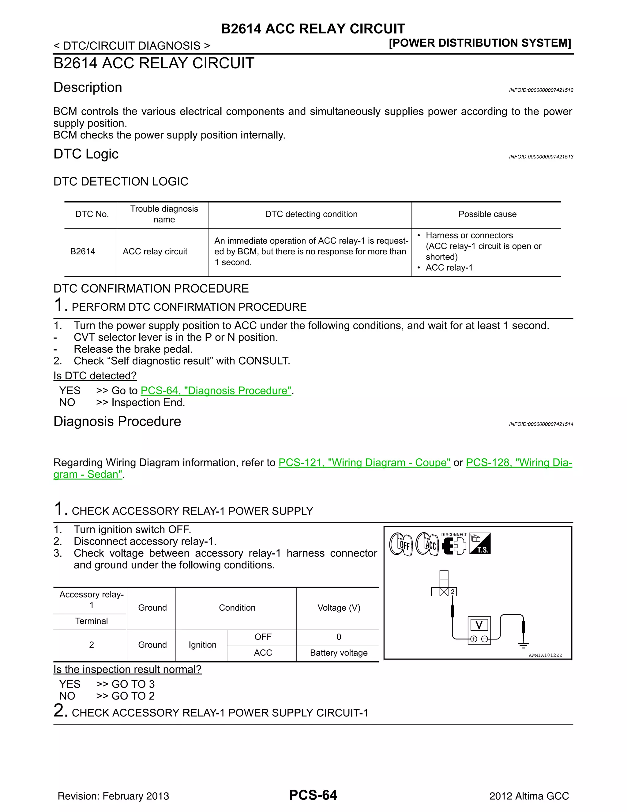 PCS-64
< DTC/CIRCUIT DIAGNOSIS > [POWER DISTRIBUTION SYSTEM]
B2614 ACC RELAY CIRCUIT
B2614 ACC RELAY CIRCUIT
Description INFOID:0000000007421512
BCM controls the various electrical components and simultaneously supplies power according to the power
supply position.
BCM checks the power supply position internally.
DTC Logic INFOID:0000000007421513
DTC DETECTION LOGIC
DTC CONFIRMATION PROCEDURE
1. PERFORM DTC CONFIRMATION PROCEDURE
1. Turn the power supply position to ACC under the following conditions, and wait for at least 1 second.
- CVT selector lever is in the P or N position.
- Release the brake pedal.
2. Check “Self diagnostic result” with CONSULT.
Is DTC detected?
YES >> Go to PCS-64, "Diagnosis Procedure".
NO >> Inspection End.
Diagnosis Procedure INFOID:0000000007421514
Regarding Wiring Diagram information, refer to PCS-121, "Wiring Diagram - Coupe" or PCS-128, "Wiring Dia-
gram - Sedan".
1. CHECK ACCESSORY RELAY-1 POWER SUPPLY
1. Turn ignition switch OFF.
2. Disconnect accessory relay-1.
3. Check voltage between accessory relay-1 harness connector
and ground under the following conditions.
Is the inspection result normal?
YES >> GO TO 3
NO >> GO TO 2
2. CHECK ACCESSORY RELAY-1 POWER SUPPLY CIRCUIT-1
DTC No.
Trouble diagnosis
name
DTC detecting condition Possible cause
B2614 ACC relay circuit
An immediate operation of ACC relay-1 is request-
ed by BCM, but there is no response for more than
1 second.
• Harness or connectors
(ACC relay-1 circuit is open or
shorted)
• ACC relay-1
Accessory relay-
1 Ground Condition Voltage (V)
Terminal
2 Ground Ignition
OFF 0
ACC Battery voltage AWMIA1012ZZ
Revision: February 2013 2012 Altima GCC
 