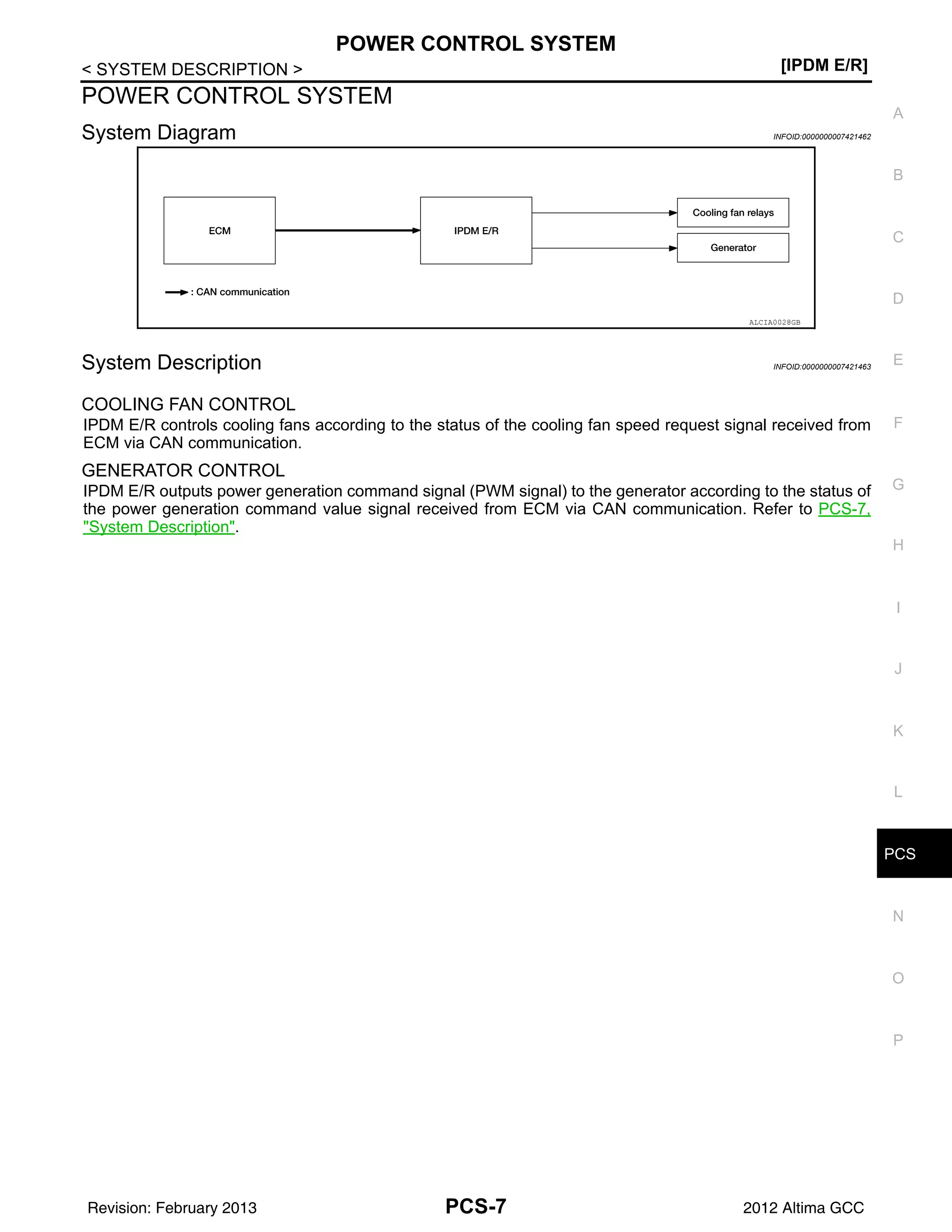 PCS
POWER CONTROL SYSTEM
PCS-7
< SYSTEM DESCRIPTION > [IPDM E/R]
C
D
E
F
G
H
I
J
K
L
B
A
O
P
N
POWER CONTROL SYSTEM
System Diagram INFOID:0000000007421462
System Description INFOID:0000000007421463
COOLING FAN CONTROL
IPDM E/R controls cooling fans according to the status of the cooling fan speed request signal received from
ECM via CAN communication.
GENERATOR CONTROL
IPDM E/R outputs power generation command signal (PWM signal) to the generator according to the status of
the power generation command value signal received from ECM via CAN communication. Refer to PCS-7,
"System Description".
ALCIA0028GB
Revision: February 2013 2012 Altima GCC
 