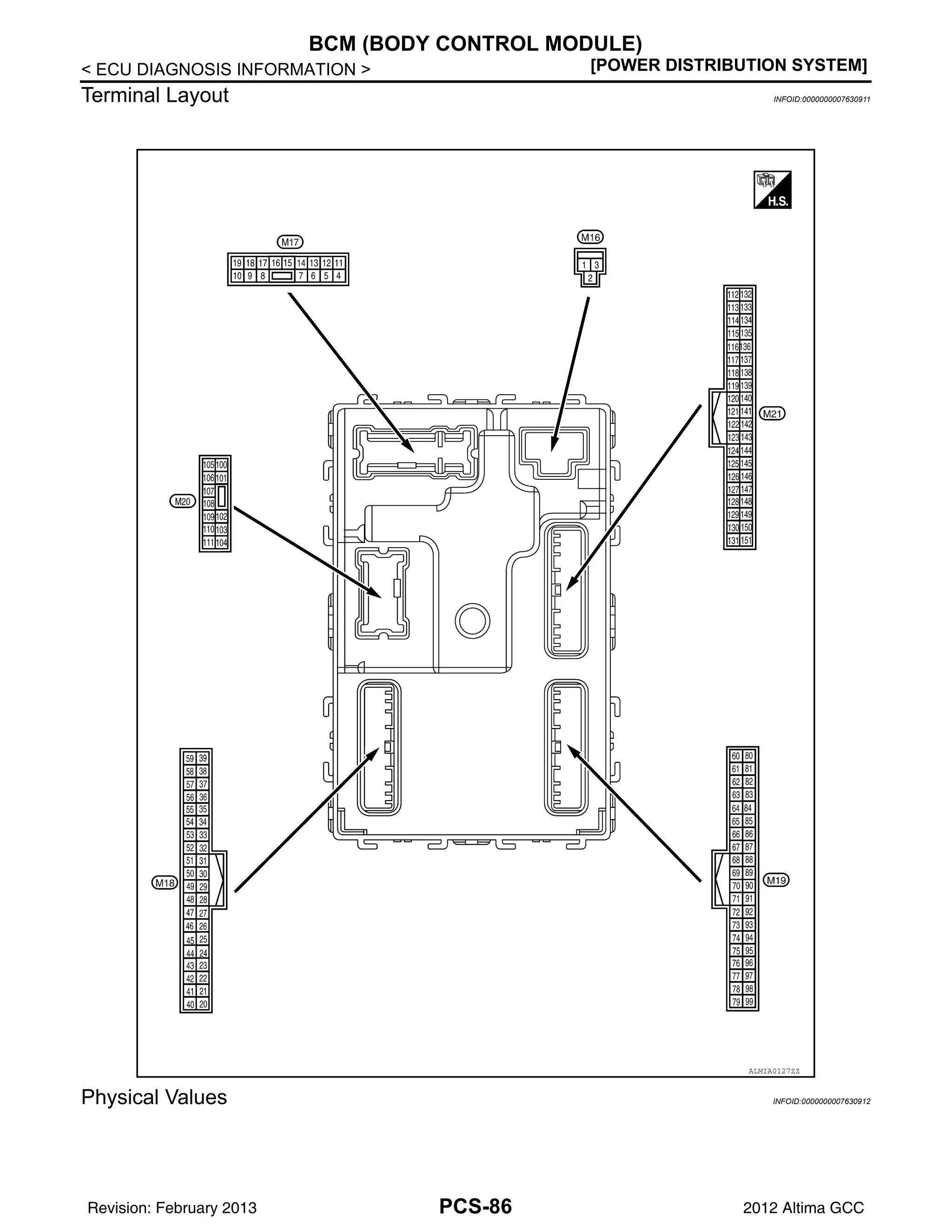 PCS-86
< ECU DIAGNOSIS INFORMATION > [POWER DISTRIBUTION SYSTEM]
BCM (BODY CONTROL MODULE)
Terminal Layout INFOID:0000000007630911
Physical Values INFOID:0000000007630912
ALMIA0127ZZ
Revision: February 2013 2012 Altima GCC
 