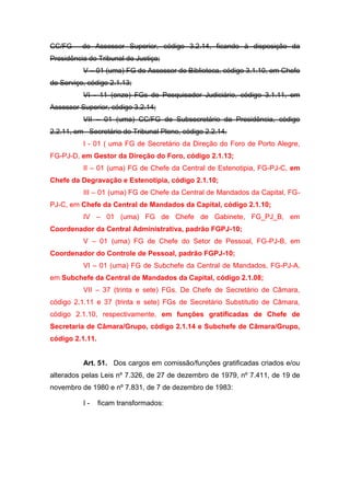 CC/FG

de Assessor Superior, código 3.2.14, ficando à disposição da

Presidência do Tribunal de Justiça;
V – 01 (uma) FG de Assessor de Biblioteca, código 3.1.10, em Chefe
de Serviço, código 2.1.13;
VI - 11 (onze) FGs de Pesquisador Judiciário, código 3.1.11, em
Assessor Superior, código 3.2.14;
VII – 01 (uma) CC/FG de Subsecretário da Presidência, código
2.2.11, em Secretário do Tribunal Pleno, código 2.2.14.
I - 01 ( uma FG de Secretário da Direção do Foro de Porto Alegre,
FG-PJ-D, em Gestor da Direção do Foro, código 2.1.13;
II – 01 (uma) FG de Chefe da Central de Estenotipia, FG-PJ-C, em
Chefe da Degravação e Estenotipia, código 2.1.10;
III – 01 (uma) FG de Chefe da Central de Mandados da Capital, FGPJ-C, em Chefe da Central de Mandados da Capital, código 2.1.10;
IV – 01 (uma) FG de Chefe de Gabinete, FG_PJ_B, em
Coordenador da Central Administrativa, padrão FGPJ-10;
V – 01 (uma) FG de Chefe do Setor de Pessoal, FG-PJ-B, em
Coordenador do Controle de Pessoal, padrão FGPJ-10;
VI – 01 (uma) FG de Subchefe da Central de Mandados, FG-PJ-A,
em Subchefe da Central de Mandados da Capital, código 2.1.08;
VII – 37 (trinta e sete) FGs. De Chefe de Secretário de Câmara,
código 2.1.11 e 37 (trinta e sete) FGs de Secretário Substitutlo de Câmara,
código 2.1.10, respectivamente, em funções gratificadas de Chefe de
Secretaria de Câmara/Grupo, código 2.1.14 e Subchefe de Câmara/Grupo,
código 2.1.11.

Art. 51. Dos cargos em comissão/funções gratificadas criados e/ou
alterados pelas Leis nº 7.326, de 27 de dezembro de 1979, nº 7.411, de 19 de
novembro de 1980 e nº 7.831, de 7 de dezembro de 1983:
I-

ficam transformados:

 