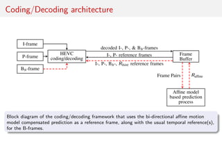 Coding/Decoding architecture
Bh-frame
P-frame
I-frame
HEVC
coding/decoding
Frame
Buffer
Afﬁne model
based prediction
process
Frame Pairs Rafﬁne
decoded I-, P-, & Bh-frames
I-, P- reference frames
I-, P-, Bh-, Rhint reference frames
Block diagram of the coding/decoding framework that uses the bi-directional aﬃne motion
model compensated prediction as a reference frame, along with the usual temporal reference(s),
for the B-frames.
 