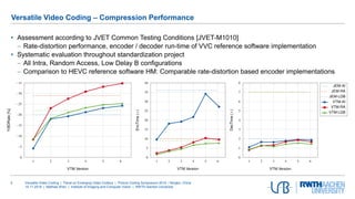 Versatile Video Coding | Panel on Emerging Video Codecs | Picture Coding Symposium 2019 | Ningbo, China
15.11.2019 | Mathias Wien | Institute of Imaging and Computer Vision | RWTH Aachen University
5
• Assessment according to JVET Common Testing Conditions [JVET-M1010]
 Rate-distortion performance, encoder / decoder run-time of VVC reference software implementation
• Systematic evaluation throughout standardization project
 All Intra, Random Access, Low Delay B configurations
 Comparison to HEVC reference software HM: Comparable rate-distortion based encoder implementations
Versatile Video Coding – Compression Performance
 