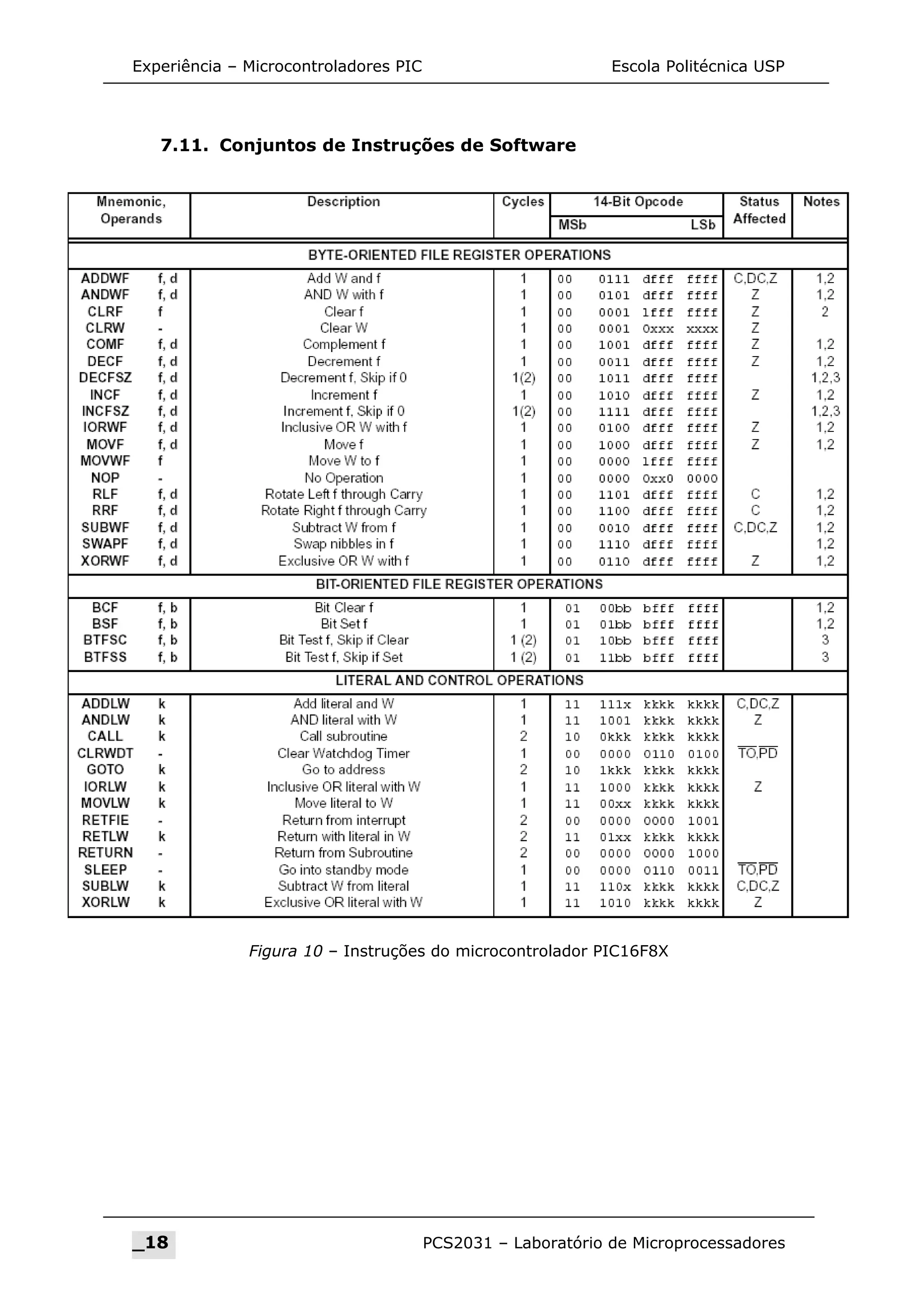 Experiência – Microcontroladores PIC Escola Politécnica USP
7.11. Conjuntos de Instruções de Software
_18 PCS2031 – Laboratório de Microprocessadores
Figura 10 – Instruções do microcontrolador PIC16F8X
 