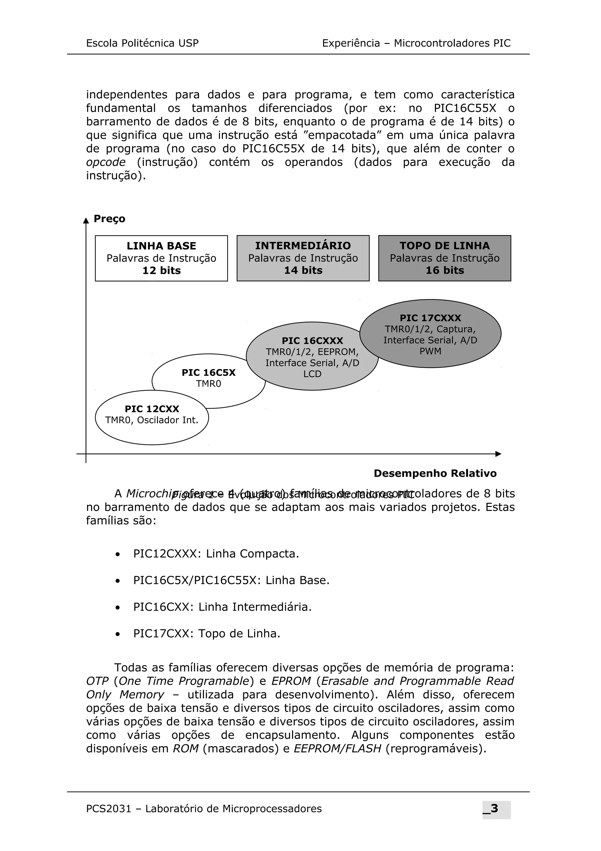 Escola Politécnica USP Experiência – Microcontroladores PIC
independentes para dados e para programa, e tem como característica
fundamental os tamanhos diferenciados (por ex: no PIC16C55X o
barramento de dados é de 8 bits, enquanto o de programa é de 14 bits) o
que significa que uma instrução está ”empacotada” em uma única palavra
de programa (no caso do PIC16C55X de 14 bits), que além de conter o
opcode (instrução) contém os operandos (dados para execução da
instrução).
A Microchip oferece 4 (quatro) famílias de microcontroladores de 8 bits
no barramento de dados que se adaptam aos mais variados projetos. Estas
famílias são:
• PIC12CXXX: Linha Compacta.
• PIC16C5X/PIC16C55X: Linha Base.
• PIC16CXX: Linha Intermediária.
• PIC17CXX: Topo de Linha.
Todas as famílias oferecem diversas opções de memória de programa:
OTP (One Time Programable) e EPROM (Erasable and Programmable Read
Only Memory – utilizada para desenvolvimento). Além disso, oferecem
opções de baixa tensão e diversos tipos de circuito osciladores, assim como
várias opções de baixa tensão e diversos tipos de circuito osciladores, assim
como várias opções de encapsulamento. Alguns componentes estão
disponíveis em ROM (mascarados) e EEPROM/FLASH (reprogramáveis).
PCS2031 – Laboratório de Microprocessadores _3
LINHA BASE
Palavras de Instrução
12 bits
INTERMEDIÁRIO
Palavras de Instrução
14 bits
TOPO DE LINHA
Palavras de Instrução
16 bits
PIC 16C5X
TMR0
PIC 16CXXX
TMR0/1/2, EEPROM,
Interface Serial, A/D
LCD
PIC 12CXX
TMR0, Oscilador Int.
PIC 17CXXX
TMR0/1/2, Captura,
Interface Serial, A/D
PWM
Desempenho Relativo
Preço
Figura 1 – Evolução dos Microcontroladores PIC
 