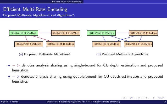 Efficient Multi-Rate Encoding Efficient Multi-Rate Encoding Proposed Multi-rate Algorithm-1 and Algorithm-2 3840x2160 @ 25Mbps 3840x2160 @ 11.6Mbps 3840x2160 @ 20Mbps 3840x2160 @ 16.8Mbps (a) Proposed Multi-rate Algorithm-1 3840x2160 @ 25Mbps 3840x2160 @ 11.6Mbps 3840x2160 @ 20Mbps 3840x2160 @ 16.8Mbps (b) Proposed Multi-rate Algorithm-2 − > denotes analysis sharing using single-bound for CU depth estimation and proposed heuristics. − > denotes analysis sharing using double-bound for CU depth estimation and proposed heuristics. Vignesh V Menon Efficient Multi-Encoding Algorithms for HTTP Adaptive Bitrate Streaming 14 