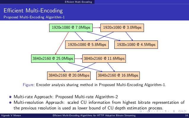 Efficient Multi-Encoding Efficient Multi-Encoding Proposed Multi-Encoding Algorithm-1 1920x1080 @ 7.0Mbps 1920x1080 @ 3.0Mbps 1920x1080 @ 5.8Mbps 1920x1080 @ 4.5Mbps 3840x2160 @ 25.0Mbps 3840x2160 @ 11.6Mbps 3840x2160 @ 20.0Mbps 3840x2160 @ 16.8Mbps Figure: Encoder analysis sharing method in Proposed Multi-Encoding Algorithm-1. Multi-rate Approach: Proposed Multi-rate Algorithm-2 Multi-resolution Approach: scaled CU information from highest bitrate representation of the previous resolution is used as lower bound of CU depth estimation process. Vignesh V Menon Efficient Multi-Encoding Algorithms for HTTP Adaptive Bitrate Streaming 16 