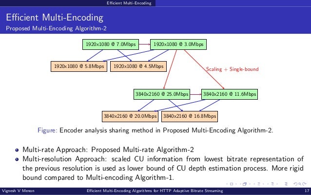 Efficient Multi-Encoding Efficient Multi-Encoding Proposed Multi-Encoding Algorithm-2 1920x1080 @ 7.0Mbps 1920x1080 @ 3.0Mbps 1920x1080 @ 5.8Mbps 1920x1080 @ 4.5Mbps 3840x2160 @ 25.0Mbps 3840x2160 @ 11.6Mbps 3840x2160 @ 20.0Mbps 3840x2160 @ 16.8Mbps Scaling + Single-bound Figure: Encoder analysis sharing method in Proposed Multi-Encoding Algorithm-2. Multi-rate Approach: Proposed Multi-rate Algorithm-2 Multi-resolution Approach: scaled CU information from lowest bitrate representation of the previous resolution is used as lower bound of CU depth estimation process. More rigid bound compared to Multi-encoding Algorithm-1. Vignesh V Menon Efficient Multi-Encoding Algorithms for HTTP Adaptive Bitrate Streaming 17 