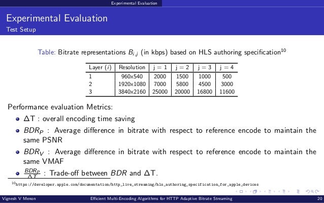 Experimental Evaluation Experimental Evaluation Test Setup Table: Bitrate representations Bi,j (in kbps) based on HLS authoring specification10 Layer (i) Resolution j = 1 j = 2 j = 3 j = 4 1 960x540 2000 1500 1000 500 2 1920x1080 7000 5800 4500 3000 3 3840x2160 25000 20000 16800 11600 Performance evaluation Metrics: ∆T : overall encoding time saving BDRP : Average difference in bitrate with respect to reference encode to maintain the same PSNR BDRV : Average difference in bitrate with respect to reference encode to maintain the same VMAF BDRP ∆T : Trade-off between BDR and ∆T. 10 https://developer.apple.com/documentation/http_live_streaming/hls_authoring_specification_for_apple_devices Vignesh V Menon Efficient Multi-Encoding Algorithms for HTTP Adaptive Bitrate Streaming 20 