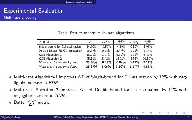 Experimental Evaluation Experimental Evaluation Multi-rate Encoding Table: Results for the multi-rate algorithms Method ∆T BDRP BDRP ∆T BDRV BDRV ∆T Single-bound for CU estimation 14.50% -0.59% -4.39% 0.10% 1.08% Double-bound for CU estimation 26.37% 0.73% 3.44% 1.25% 5.54% x265 Algorithm-1 18.61% 1.67% 9.52% 1.56% 8.85% x265 Algorithm-2 55.11% 8.42% 15.62% 8.72% 16.10% Multi-rate Algorithm-1 (ours) 26.50% -0.28% -0.84% 0.43% 2.31% Multi-rate Algorithm-2 (ours) 37.37% 1.06% 3.36% 1.57% 4.88% Multi-rate Algorithm-1 improves ∆T of Single-bound for CU estimation by 12% with neg- ligible increase in BDR. Multi-rate Algorithm-2 improves ∆T of Double-bound for CU estimation by 11% with negligible increase in BDR. Better BDR ∆T metric Vignesh V Menon Efficient Multi-Encoding Algorithms for HTTP Adaptive Bitrate Streaming 21 