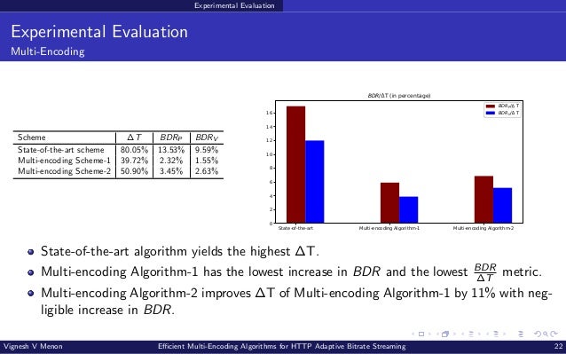 Experimental Evaluation Experimental Evaluation Multi-Encoding Scheme ∆T BDRP BDRV State-of-the-art scheme 80.05% 13.53% 9.59% Multi-encoding Scheme-1 39.72% 2.32% 1.55% Multi-encoding Scheme-2 50.90% 3.45% 2.63% State-of-the-art Multi-encoding Algorithm-1 Multi-encoding Algorithm-2 0 2 4 6 8 10 12 14 16 BDR/ T (in percentage) BDRP/ T BDRV/ T State-of-the-art algorithm yields the highest ∆T. Multi-encoding Algorithm-1 has the lowest increase in BDR and the lowest BDR ∆T metric. Multi-encoding Algorithm-2 improves ∆T of Multi-encoding Algorithm-1 by 11% with neg- ligible increase in BDR. Vignesh V Menon Efficient Multi-Encoding Algorithms for HTTP Adaptive Bitrate Streaming 22 