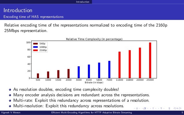 Introduction Introduction Encoding time of HAS representations Relative encoding time of the representations normalized to encoding time of the 2160p 25Mbps representation. 500 1000 1500 2000 3000 4500 5800 7000 11600 16800 20000 25000 Bitrate (in kbps) 0 20 40 60 80 100 Relative Time Complexity (in percentage) 540p 1080p 2160p As resolution doubles, encoding time complexity doubles! Many encoder analysis decisions are redundant across the representations. Multi-rate: Exploit this redundancy across representations of a resolution. Multi-resolution: Exploit this redundancy across resolutions. Vignesh V Menon Efficient Multi-Encoding Algorithms for HTTP Adaptive Bitrate Streaming 5 